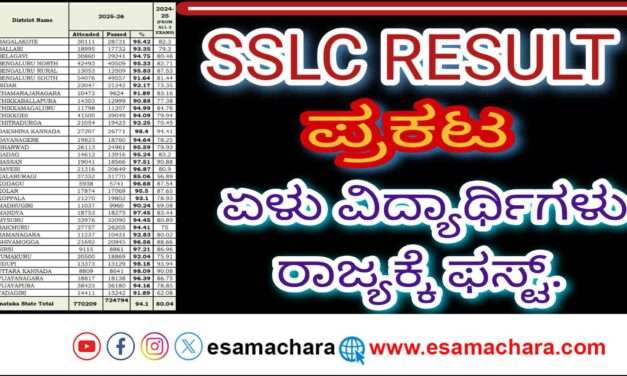SSLC Result/ ಎಸ್‌ಎಸ್‌ಎಲ್‌ಸಿ ಫಲಿತಾಂಶ ಪ್ರಕಟ. ಏಳು ವಿದ್ಯಾರ್ಥಿಗಳು ರಾಜ್ಯಕ್ಕೆ ಫಸ್ಟ್.